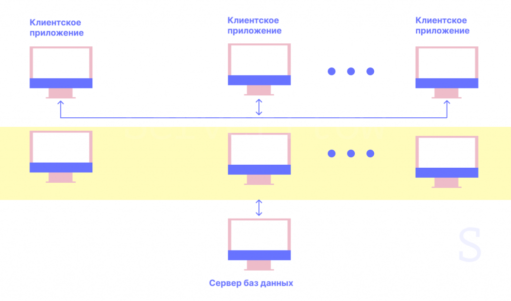 Кластеризация серверов 1С Кластеризация серверов 1С