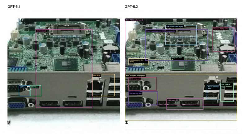 Точность машинного зрения GPT-5.2