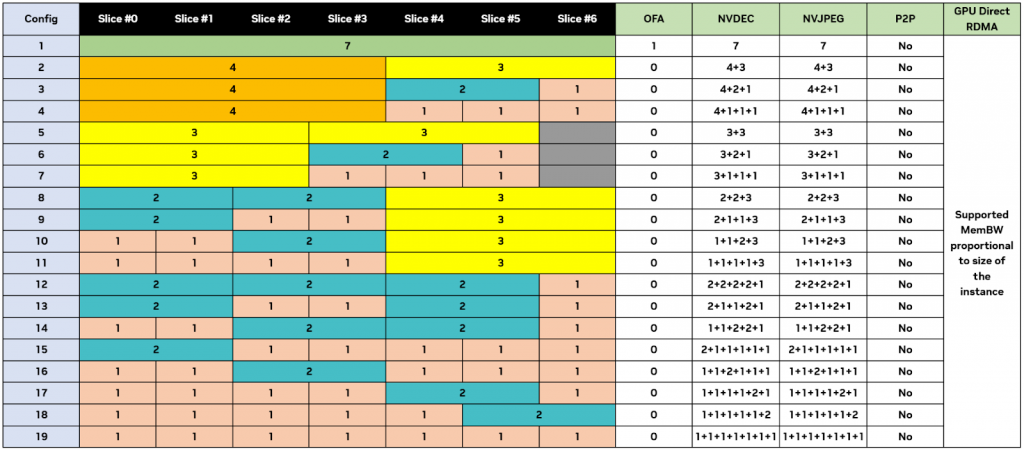 Профили MIG B200