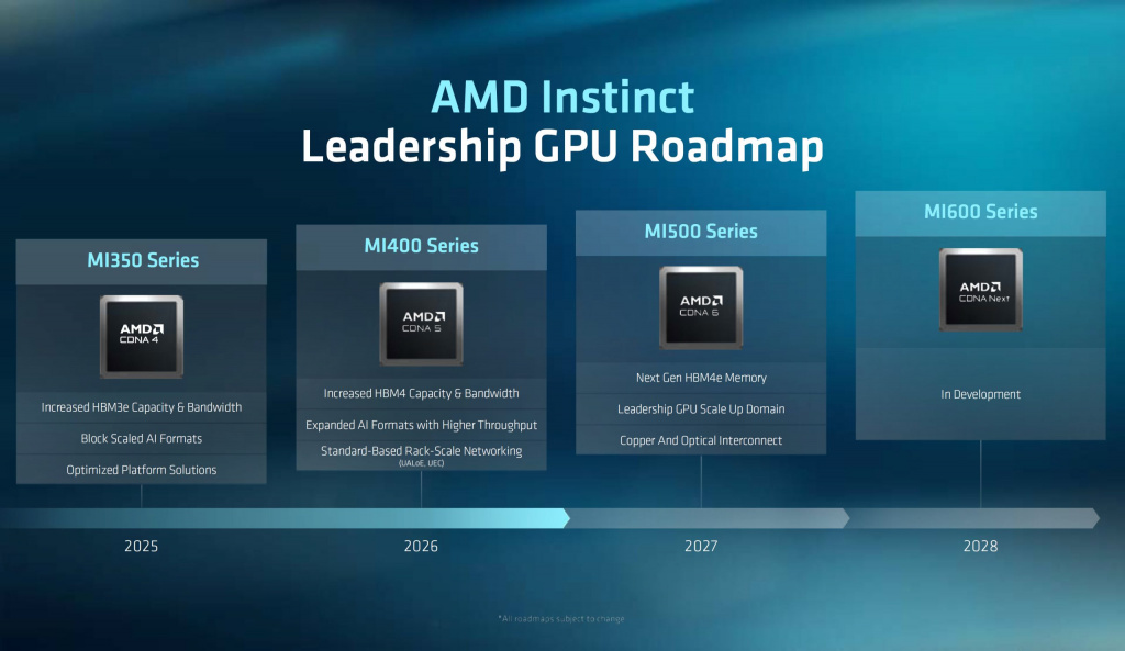 Дорожная карта серверных GPU AMD Instinct