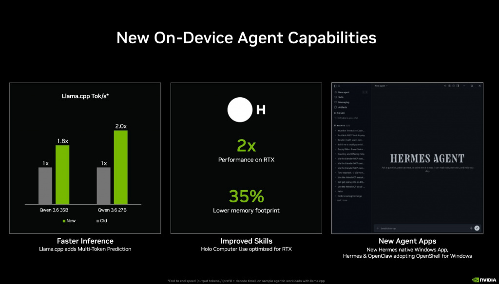 ИИ-производительность Nvidia RTX Spark