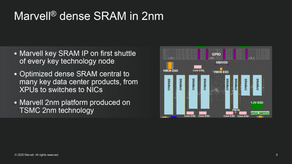 Память SRAM от Marvell