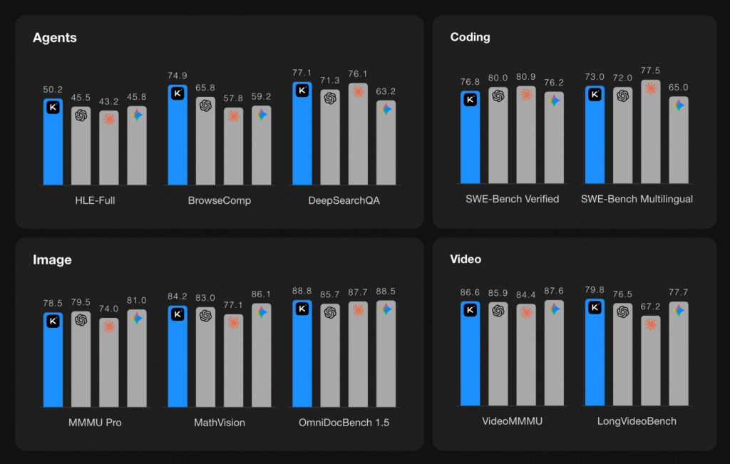 ИИ-производительность Kimi K2.5