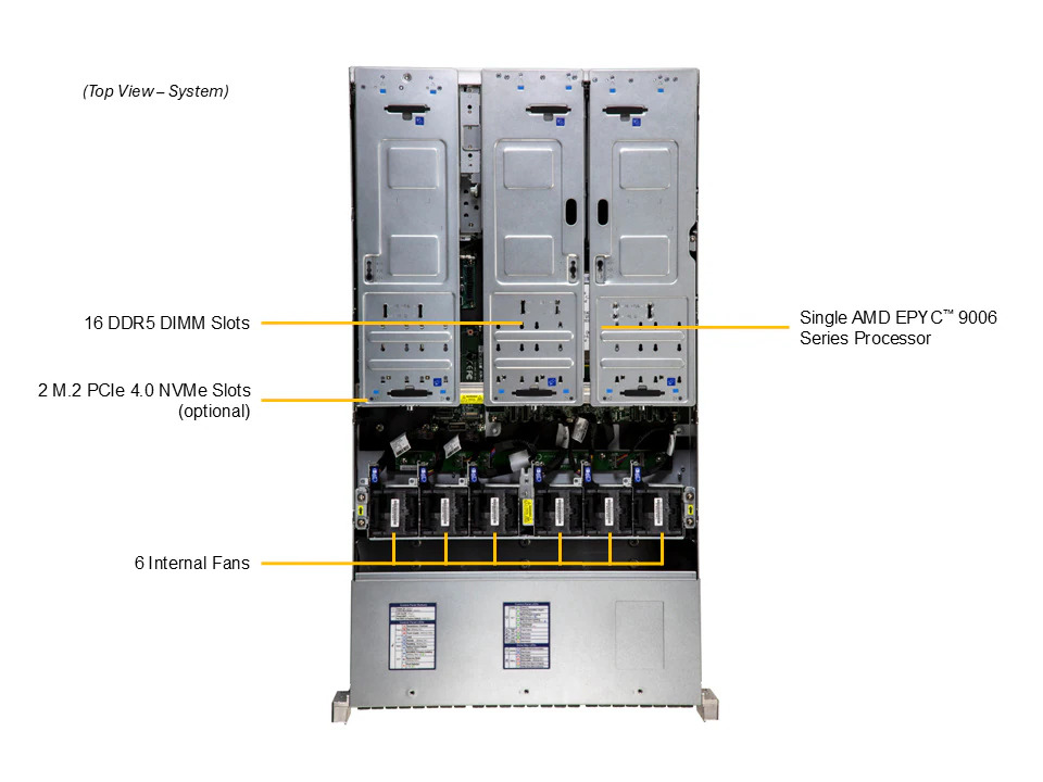 Supermicro CloudDC H15