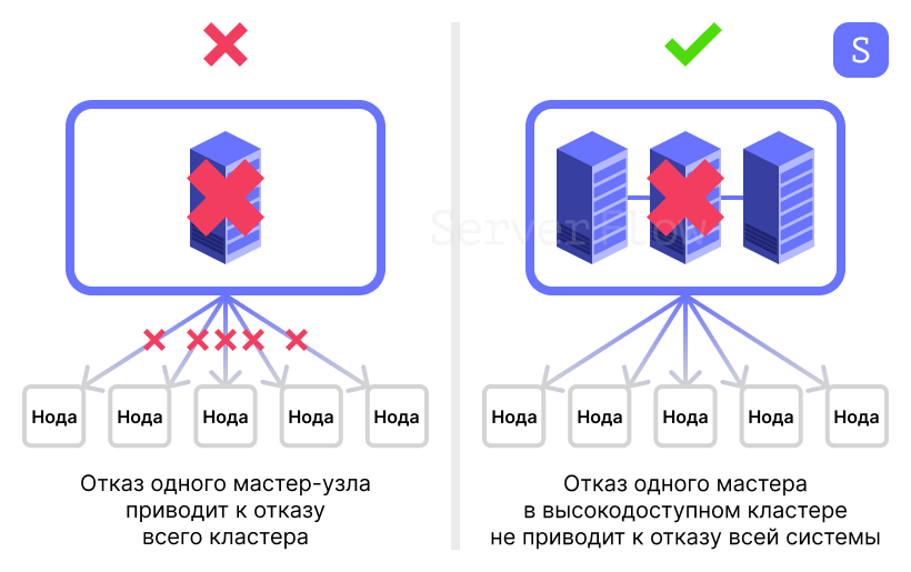 Как нужно и как не нужно масштабировать кластер Kubernetes