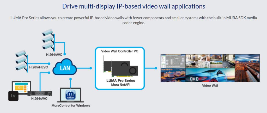 Принцип работы видеокарт Matrox
