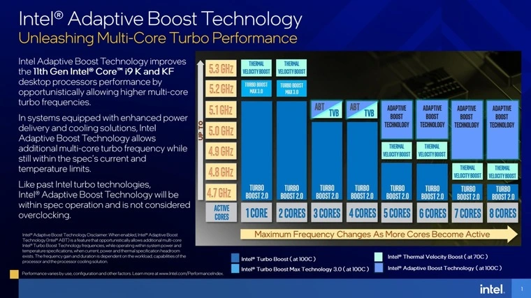 Intel Adaptive Boost