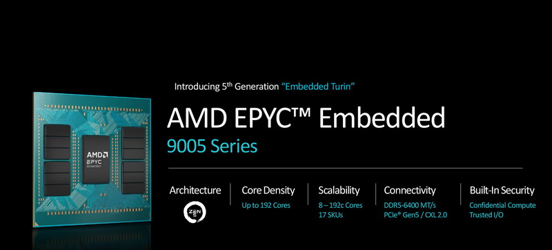 Описание процессоров AMD EPYC Embedded 9005