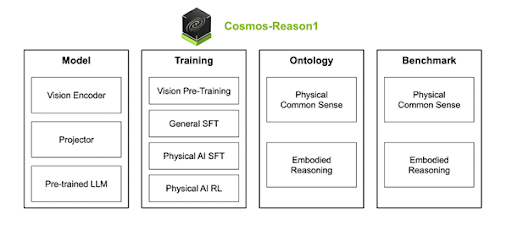 Возможности Nvidia Cosmos Reason1
