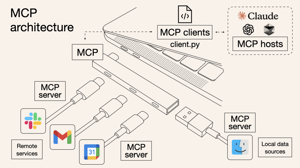 Протокол MCP в роли USB-C порта