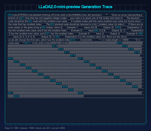 Модель LLaDA2.0-mini-preview генерирует текст диффузионным подходом