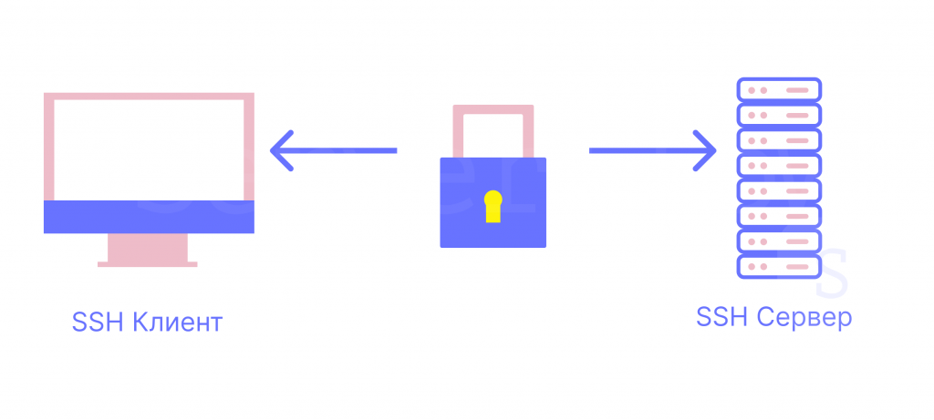 Как работает SSH Как работает SSH