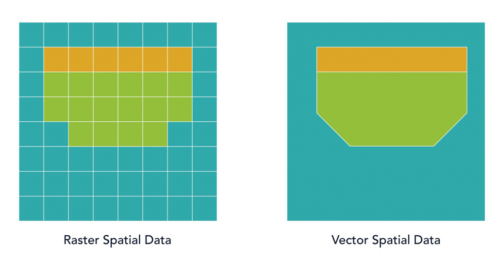Различие между растровыми и векторными пространственными данными