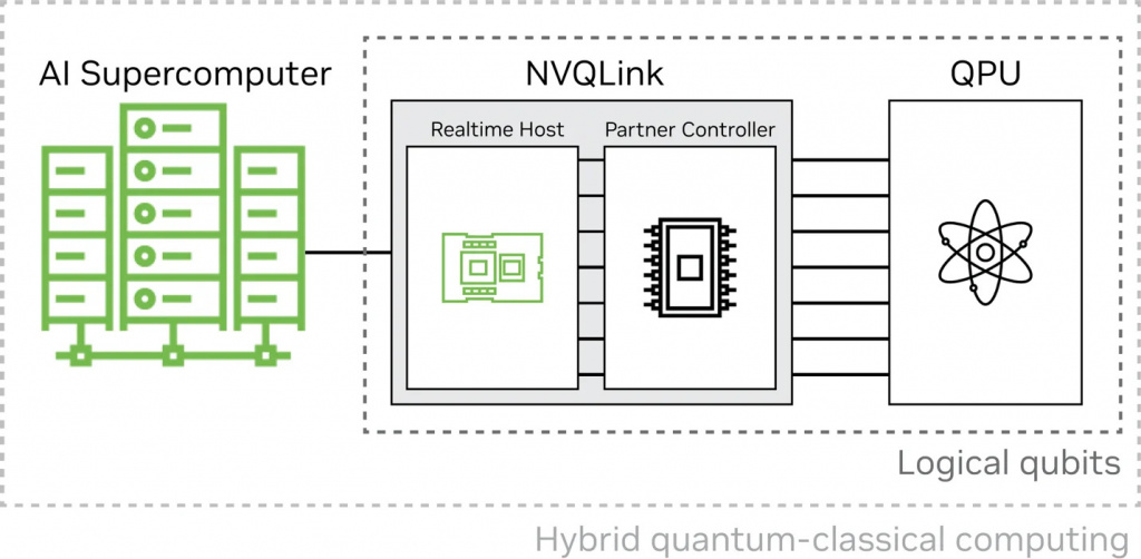 NVQLink