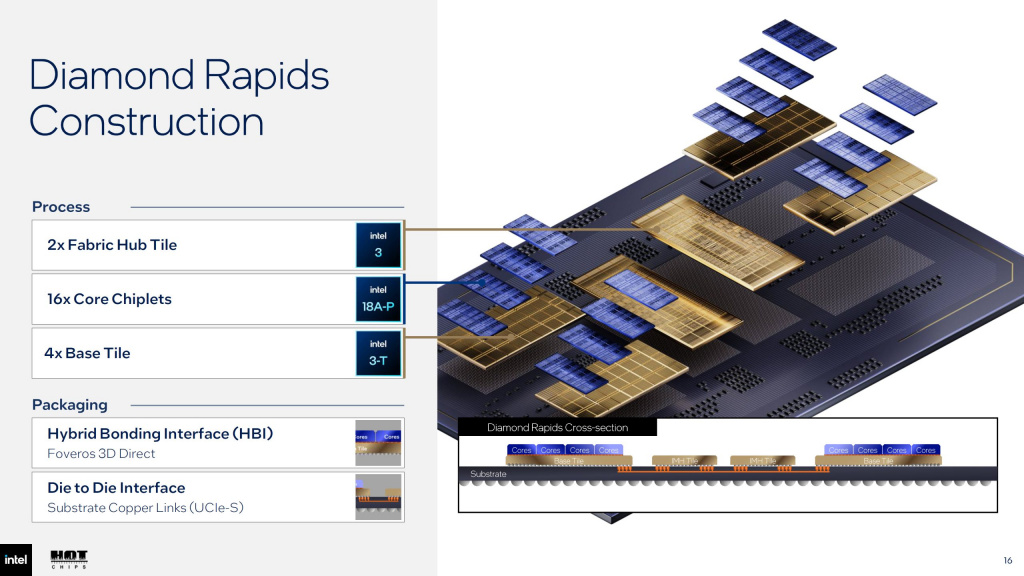 Архитектура Intel Xeon 7 Diamond Rapids