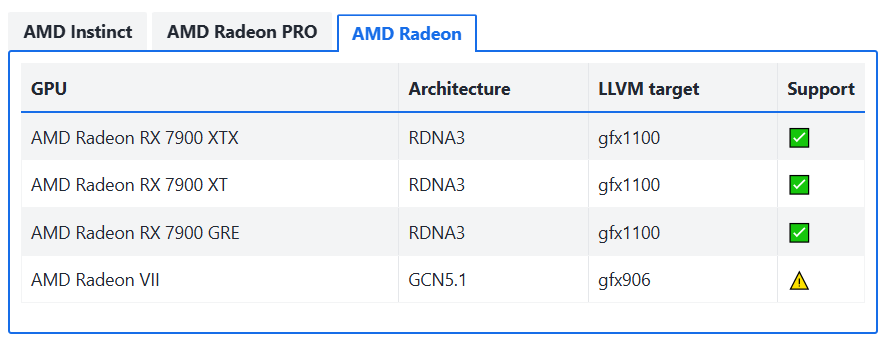 Таблица поддержки ROCm 6.3 видеокарт AMD Radeon