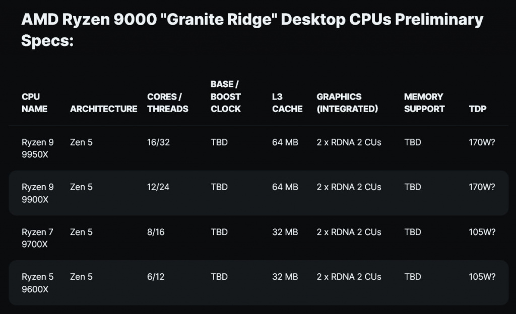 amd-ryzen-9000-semejstvo.jpg