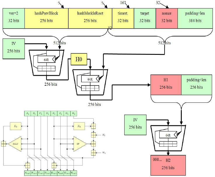 Хеширование блоков Bitcoin