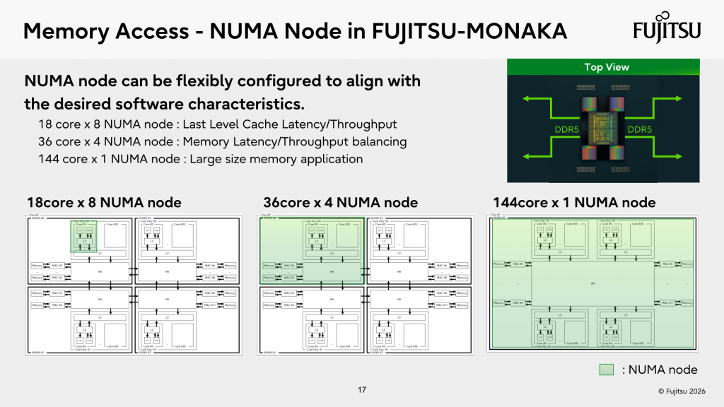Архитектура подсистемы памяти Fujitsu Monaka