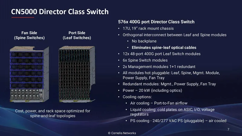 CN5000 Switch