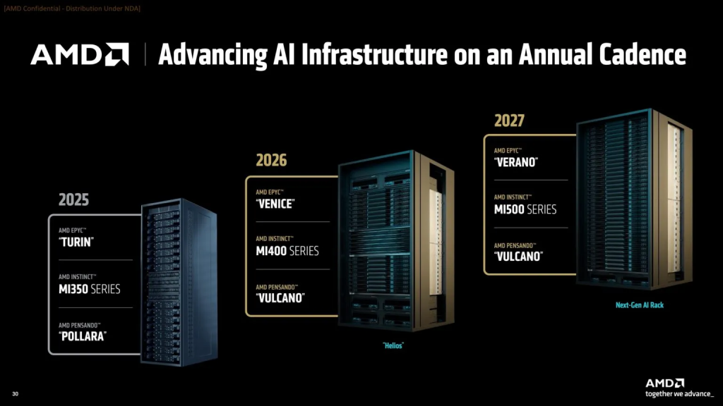 Roadmap стоечных серверных систем AMD