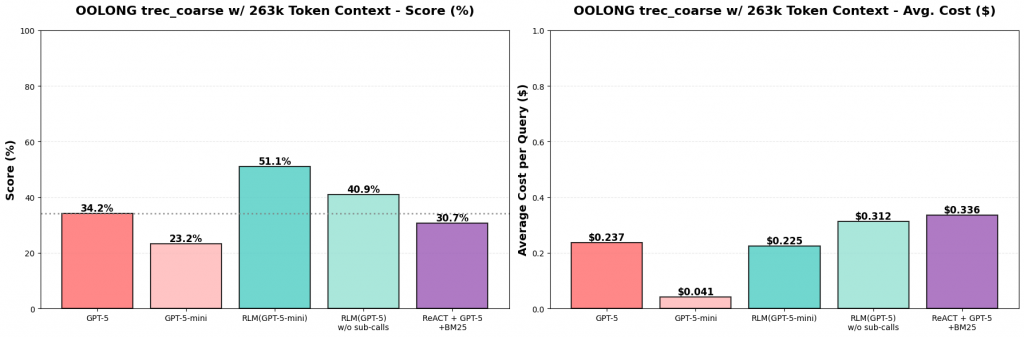 Результаты тестирования RLM