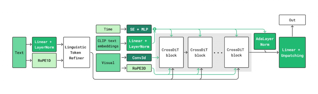 Пайплайн Kandinsky 5.0