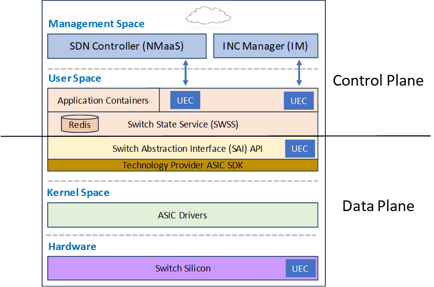 Архитектура коммутатора Ultra Ethernet