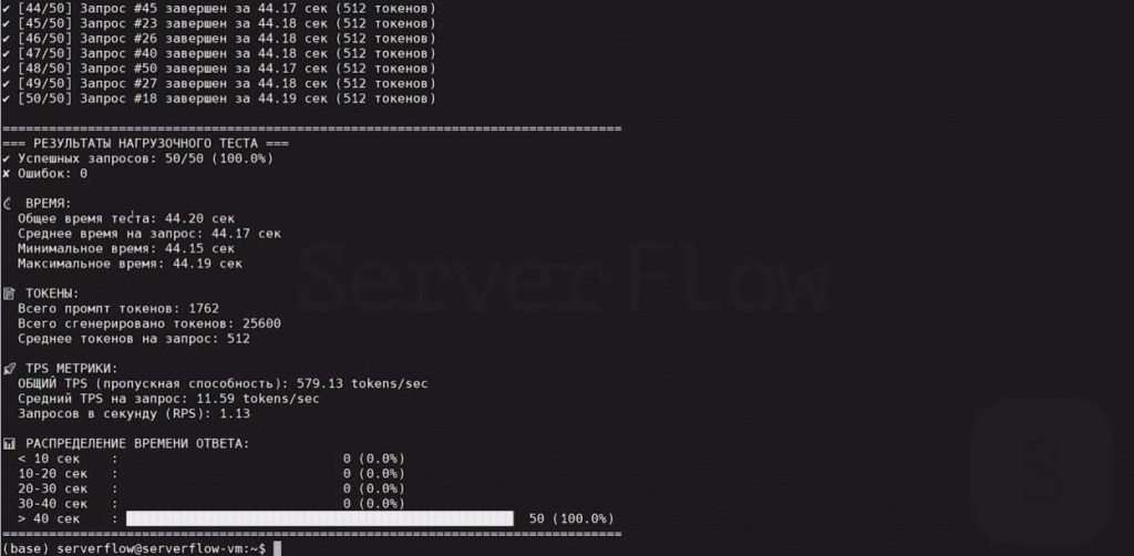 Тест многопотчной производительности инференса Qwen3 на Huawei Atlas 300I Duo