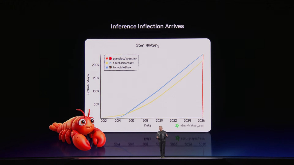 Рост популярности OpenClaw на GitHub