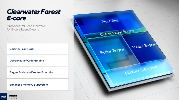 Улучшения подсистем процессоров Clearwater Forest E-core