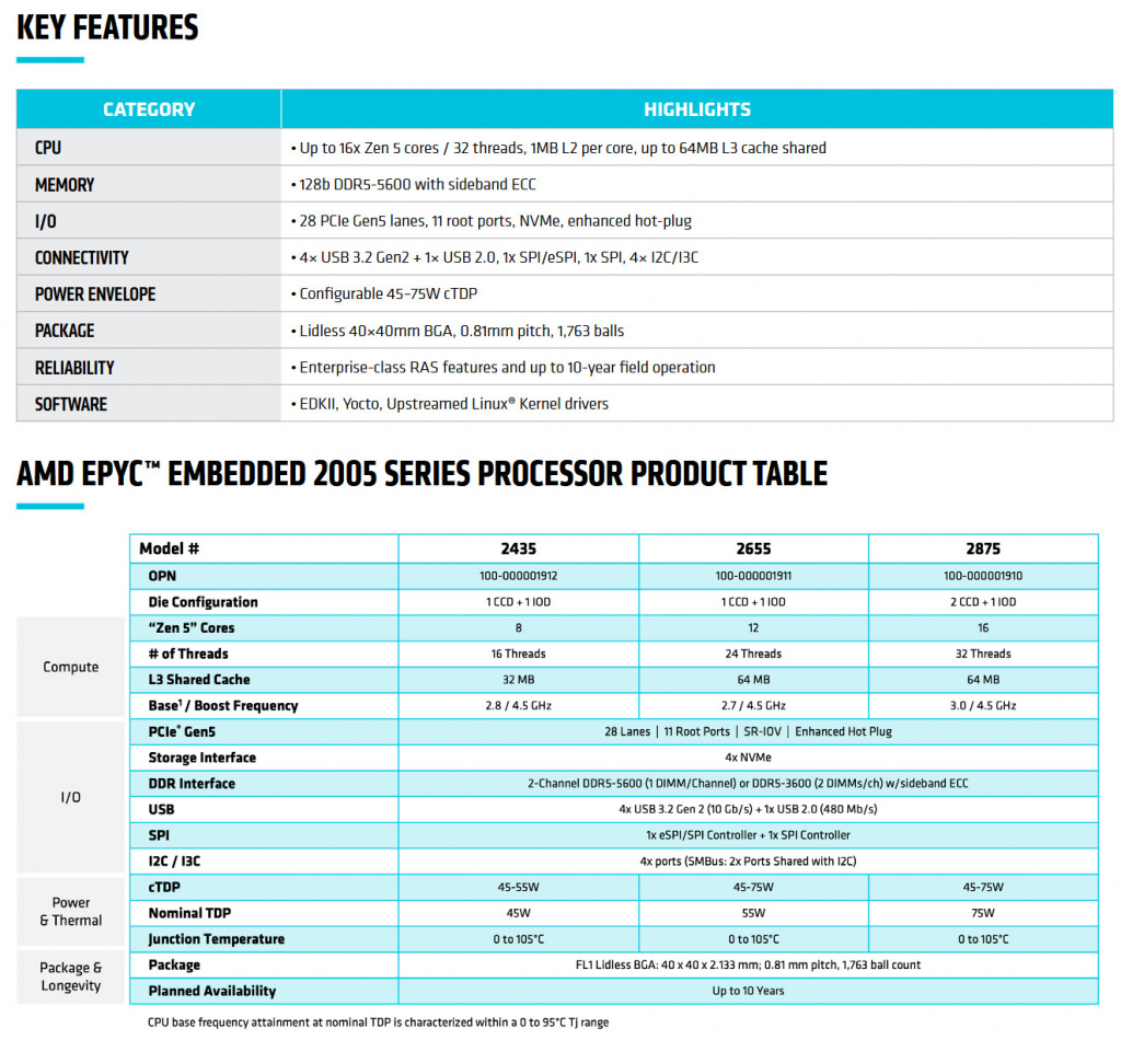 Характеристики AMD EPYC Embedded 2005