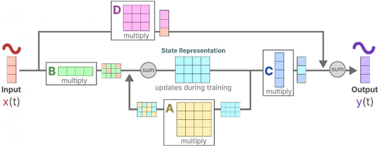 skhema-raboty-ssm-modeli