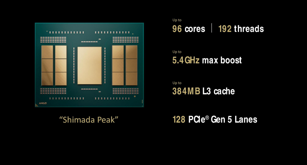 Характеристики Ryzen Threadripper Pro 9000 WX