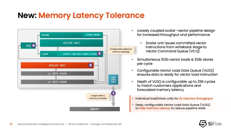 Описание технологии Memory Latency Tolerance
