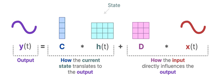Визуализация уравнения выхода в SSM