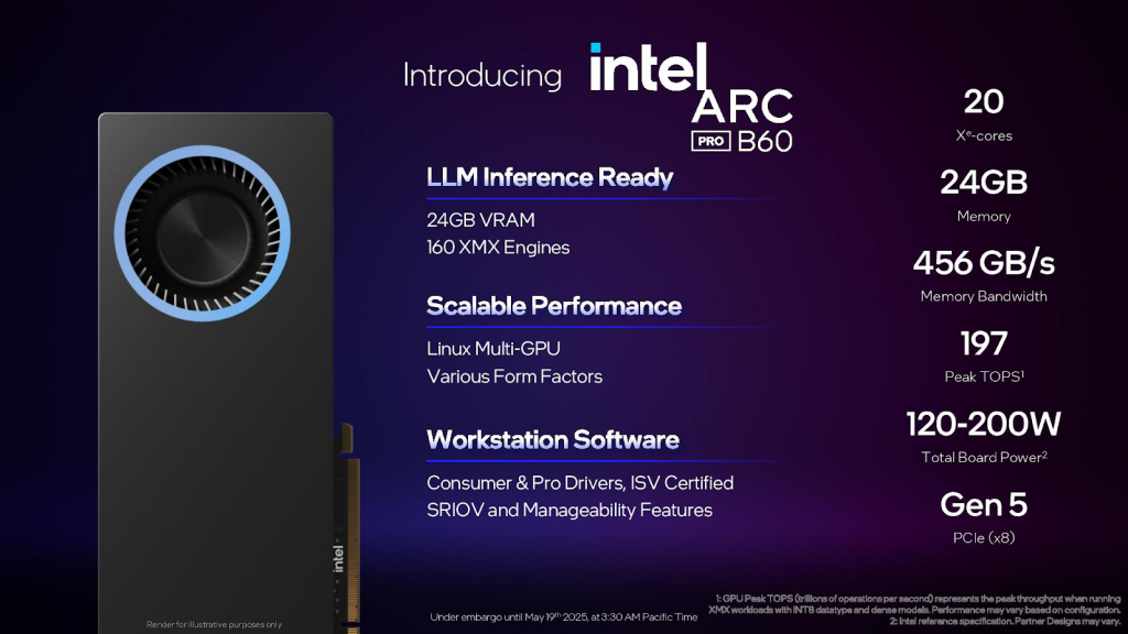 Описание Intel Arc Pro B60