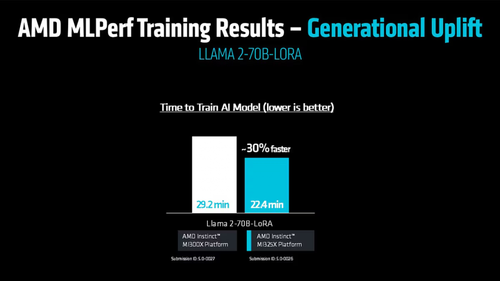 Сравнение AMD Instinct MI300X и AMD Instinct MI325X
