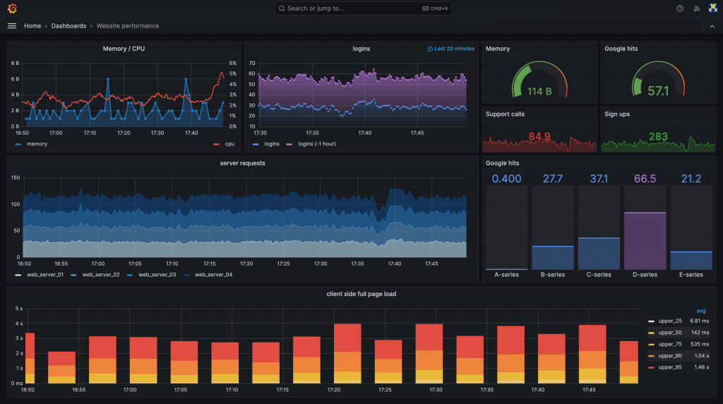 Интерфейс Grafana