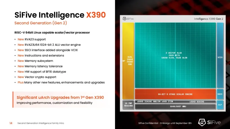 SiFive Intelligence X390