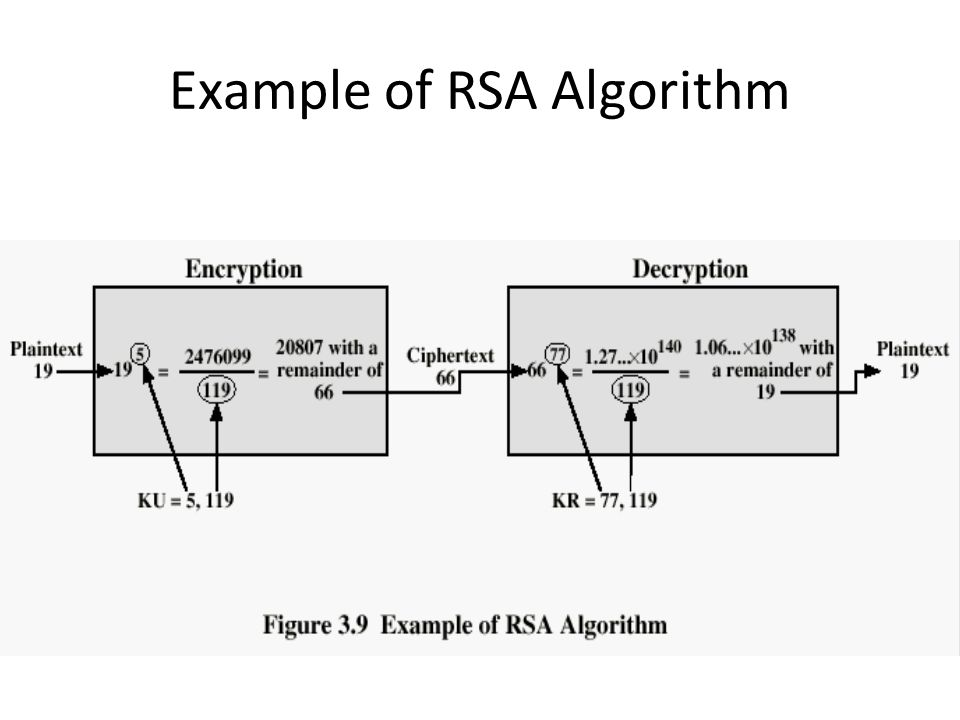 Пример шифрования через RSA