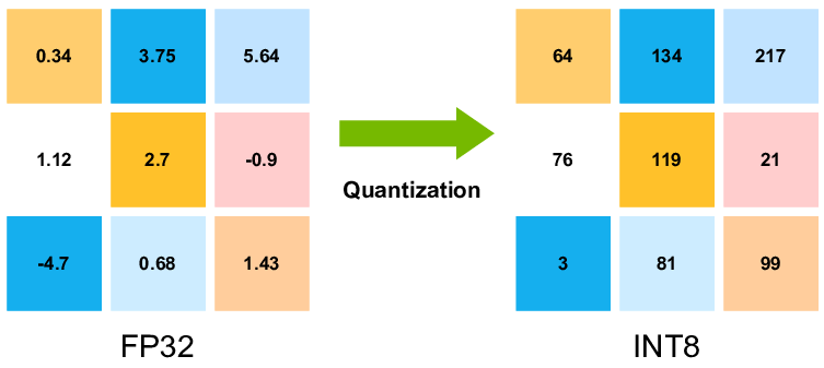 Квантизация ИИ
