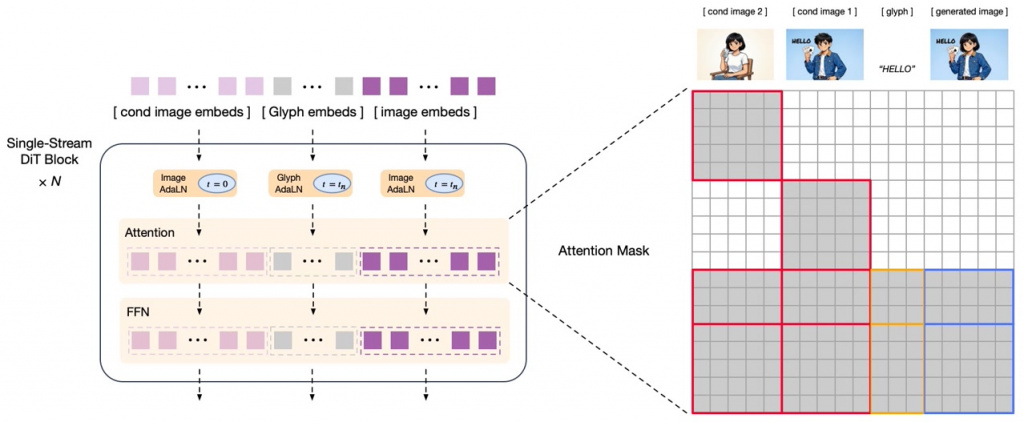 Генерация изображений GLM-Image