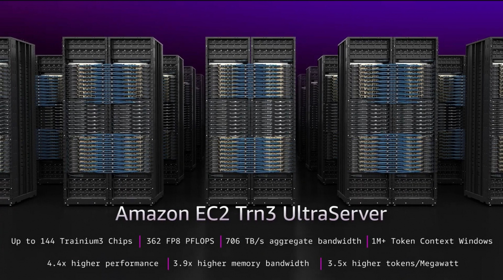 Кластер Trn3 UltraServer