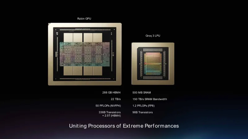 Groq 3 LPU и Nvidia Rubin GPU