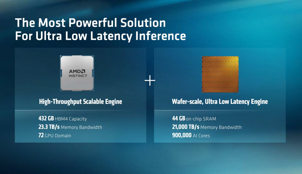 Характеристики AMD Instinct MI455X и Cerebras WSE-3