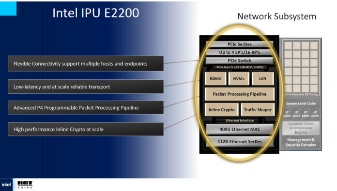 Сетевая подсистема Intel E2200 IPU