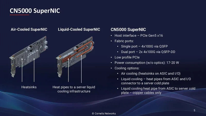 CN5000 SuperNIC