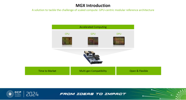 Nvidia представляет MGX на OCP 2024