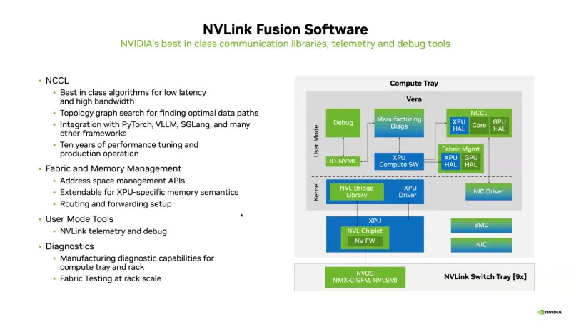 NVLink Fusion